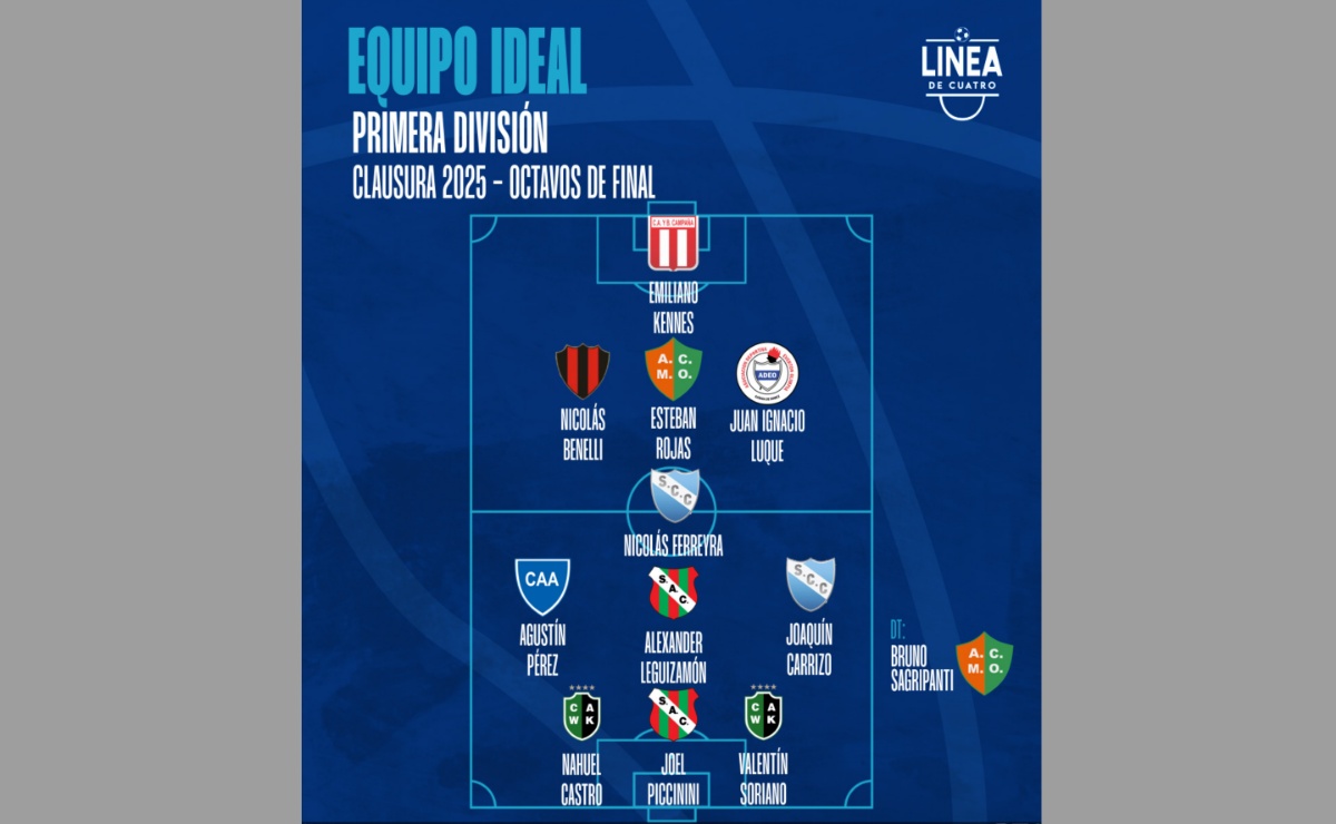 El Equipo Ideal de los Octavos de Final