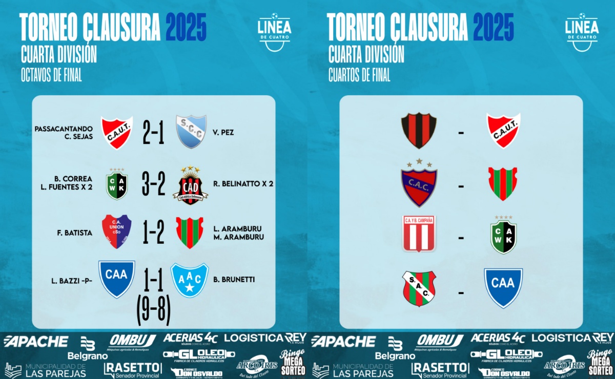Cuarta División: Resultados de los Octavos de Final