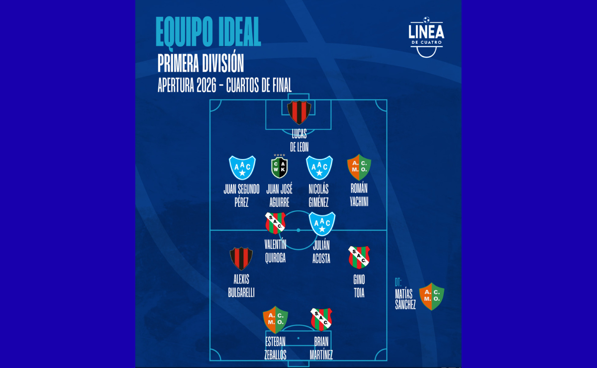 El Equipo Ideal de los Cuartos de Final